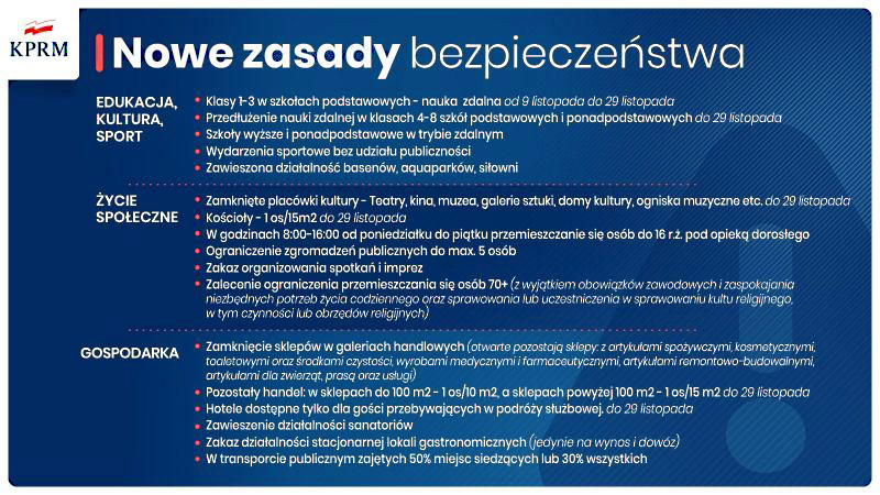 Od soboty 7 listopada na terenie całej Polski obowiązują nowe zasady bezpieczeństwa