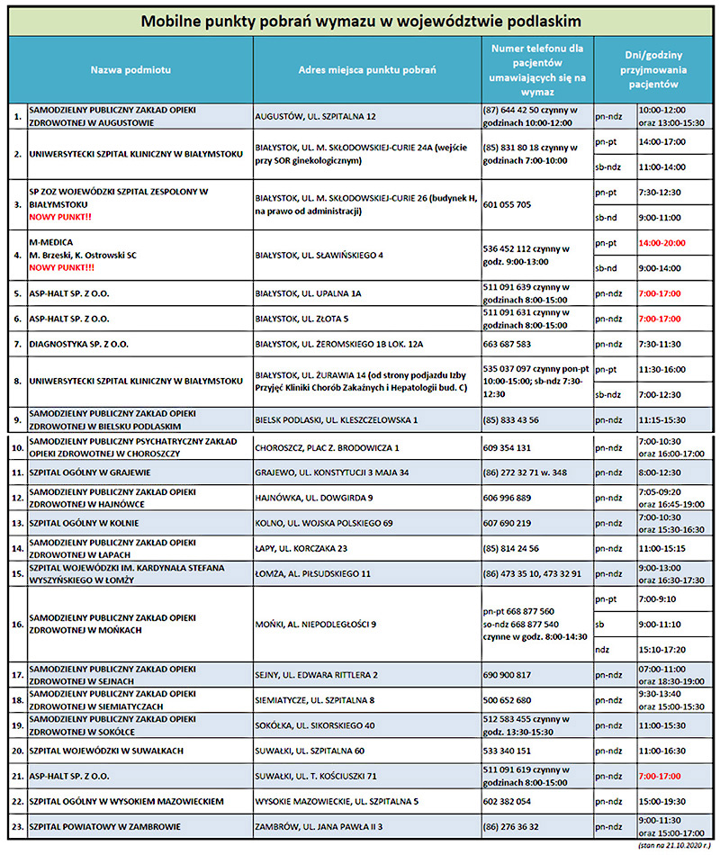 Mobilne punkty pobrań wymazów na obecność koronawirusa