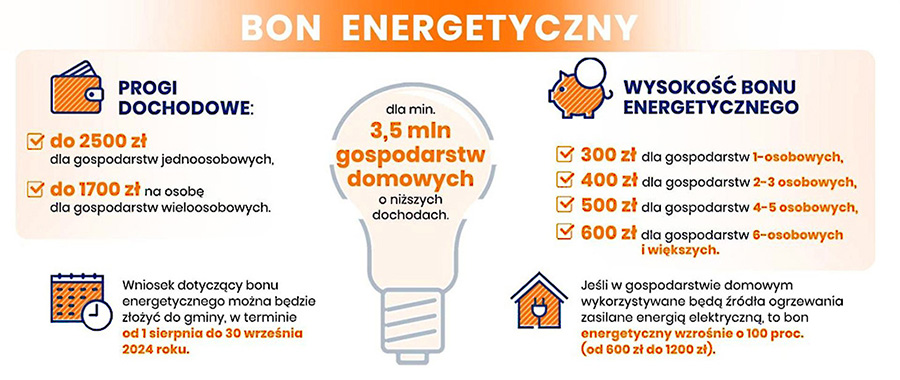 Bon energetyczny świadczeniem pieniężnym dla gospodarstw domowych - składanie wniosków od 1 sierpnia