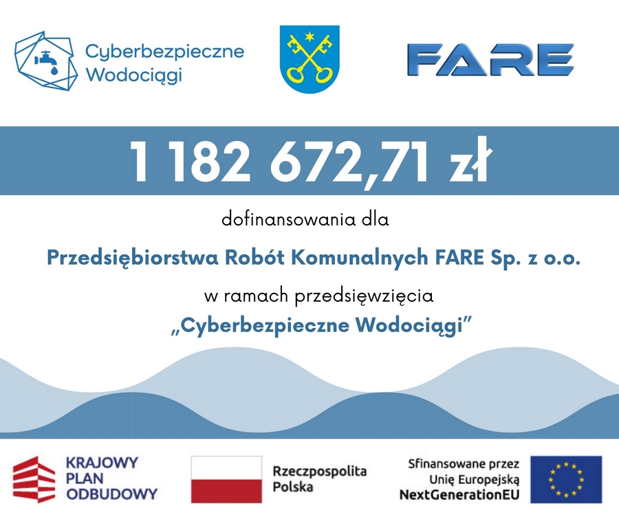  Ponad 1,18 mln zł dofinansowania dla FARE w ramach przedsięwzięcia„Cyberbezpieczne Wodociągi”