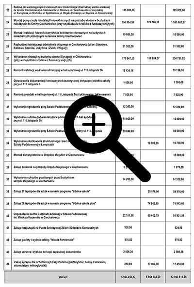 Podsumowanie zadań inwestycyjnych zrealizowanych w 2020 roku