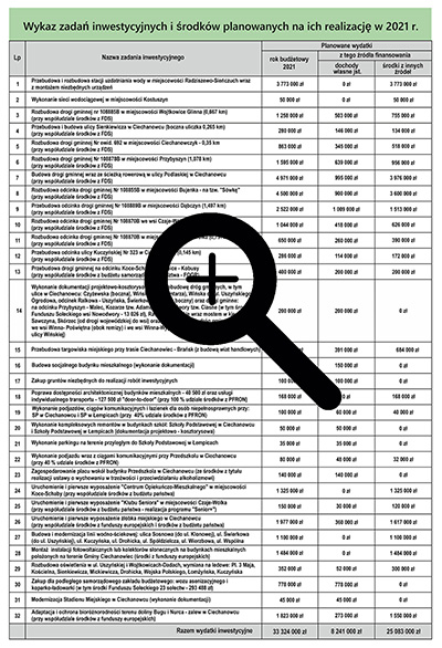 Wykaz zadań inwestycyjnych i środków planowanych na ich realizację w 2021 roku