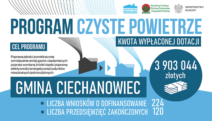 Duże zainteresowanie wśród mieszkańców gminy Ciechanowiec Programem Czyste Powietrze