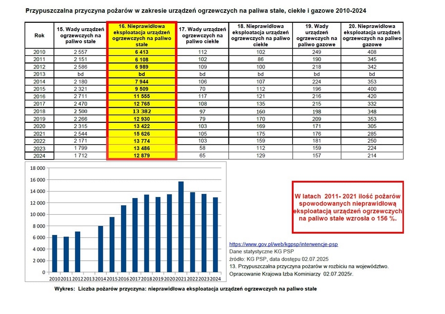  Komunikat Prezesa Krajowej Izby Kominiarzy do właścicieli i zarządców budynków w związku z rozpoczęciem sezonu grzewczego 2025/2026